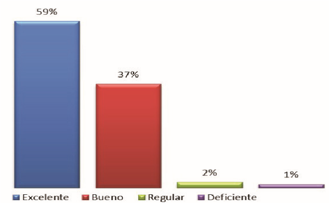 Amabilidad del asesor
