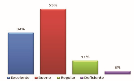 Tasa de inter�s sobre cr�ditos colocados
