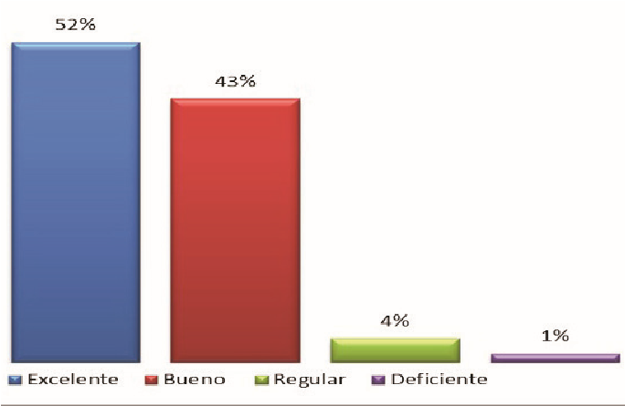 Agilidad del asesor en la prestaci�n del servicio crediticio