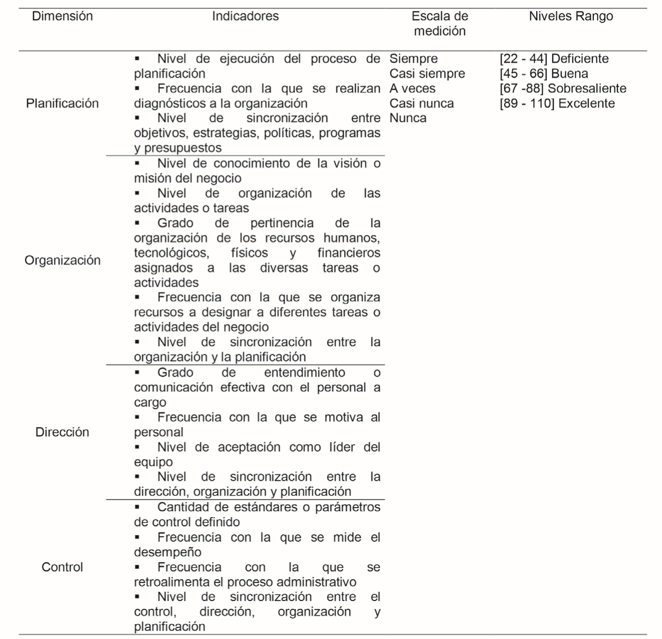 Variable (Y1):
Gestión Pública