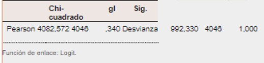 Tabla 14 Bondad de ajuste