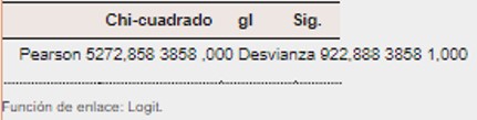 Bondad de ajuste
