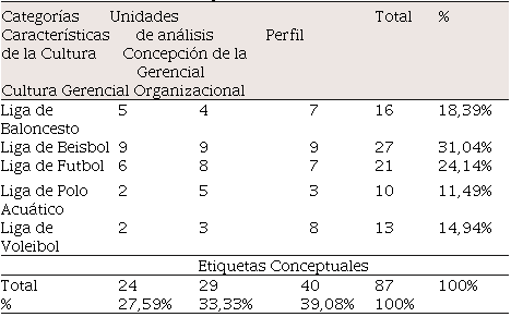 Ordenamiento conceptual en codificacin abierta 