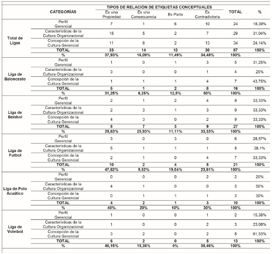  Relacin de etiquetas conceptuales con categoras en codificacin axial