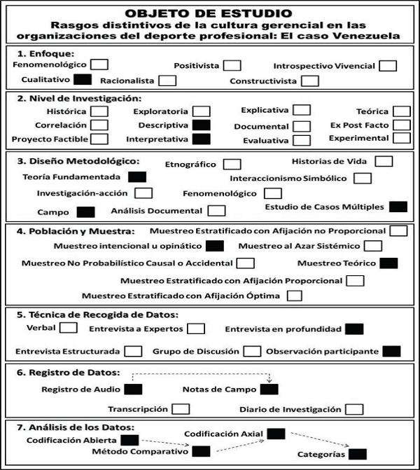 Sntesis del encuentro con la realidad estudiada
