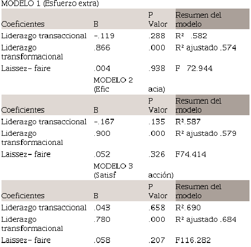 Anlisis de regresin mltiple