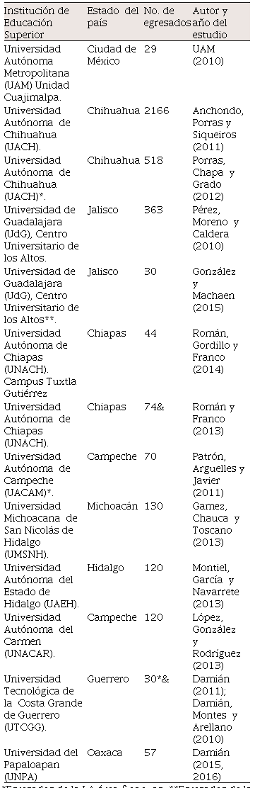 Datos de procedencia de los documentos y reportes analizados