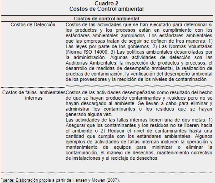 Costos de Control ambiental
