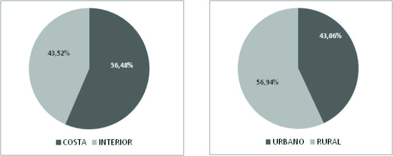  Distribucin de los hoteles segn su localizacin