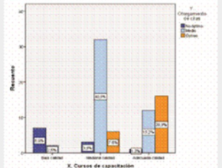 Nivel de cursos de capacitacin y Efectividad del otorgamiento de citas