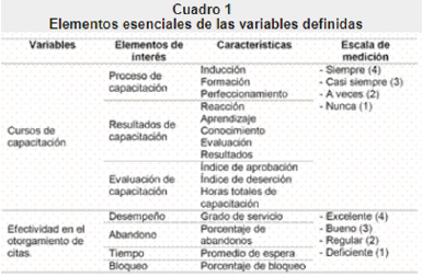 Elementos  esenciales de las variables definidas