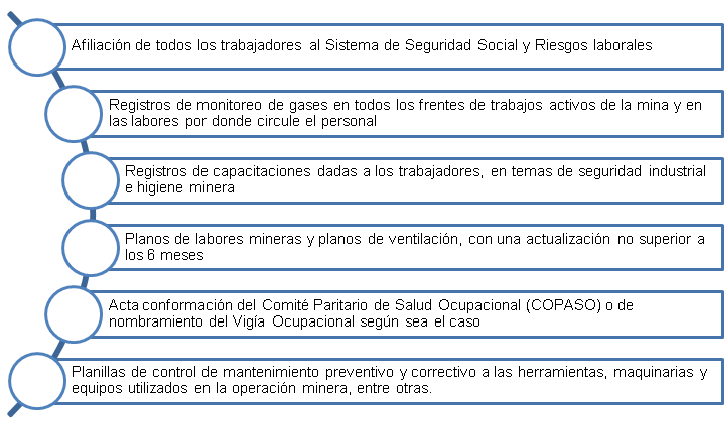 Diagrama 1
Listado de documentos necesarios para la visita de
seguridad e higiene minera