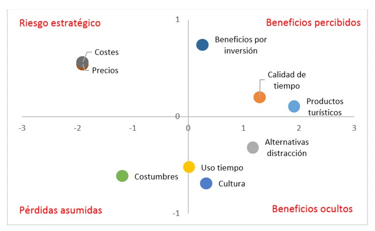 Figura 1

Relación entre variables
