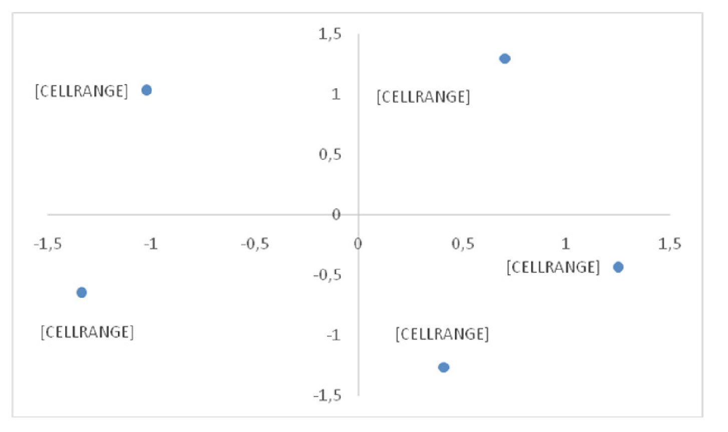 Figura 2 Variables del lucro social