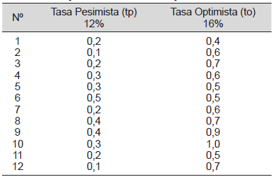  Opinión de los expertos