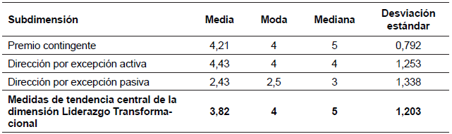 Subdimensiones del liderazgo transaccional