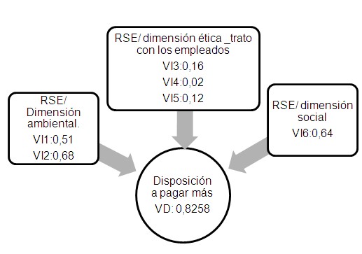 Diagrama 1 Eficiencia teórica del modelo