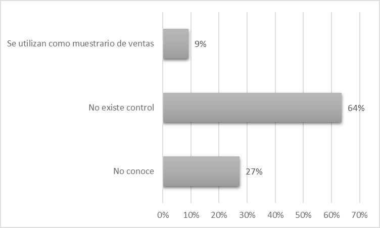 Control de los desperdicios y mercanca daada