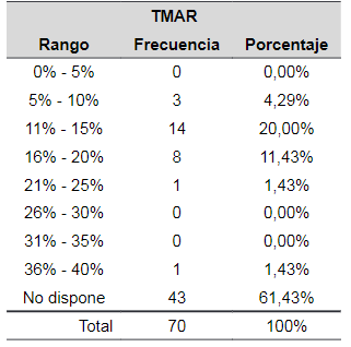 Resultados de las pruebas de correlaci�n entre los �tems y la variable Calidad de Servicio y su impacto en el Alpha de Cronbach una vez eliminados