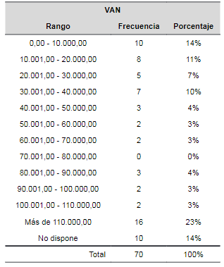 Determinante de la matriz de correlaciones, prueba de esfericidad de Bartlett y KMO