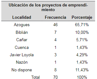 Matriz de componentes principales rotados para CASERAU