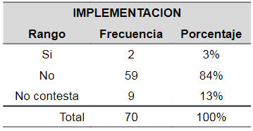 Confiabilidad para la escala y los factores que miden la calidad de servicio del proceso de recolecci�n de residuos s�lidos del Municipio Maracaibo