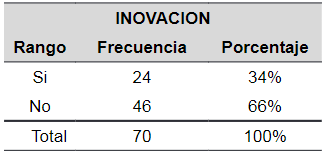 Resultados de la prueba de hip�tesis para verificar la existencia de validez de criterio