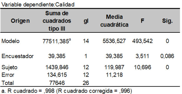 Resultados de la prueba de hip�tesis para verificar la existencia de estabilidad para CASERAU