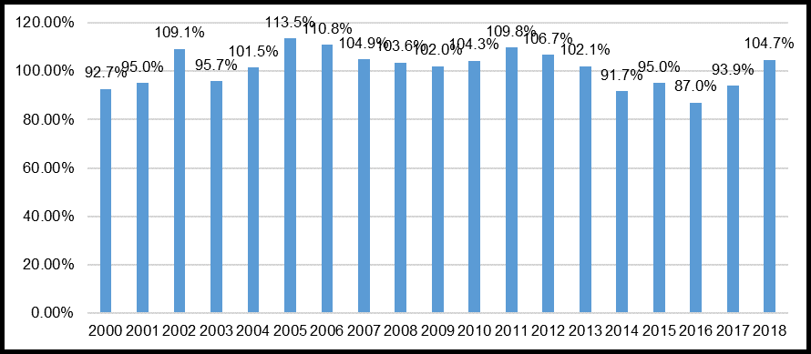 Cumplimiento de la meta de recaudacin tributaria