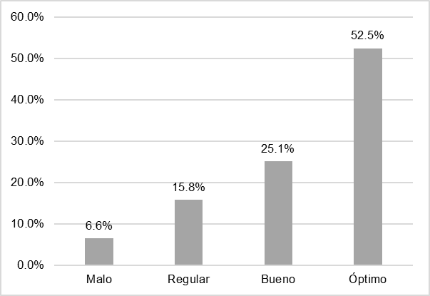 Nivel de satisfaccin del cliente
