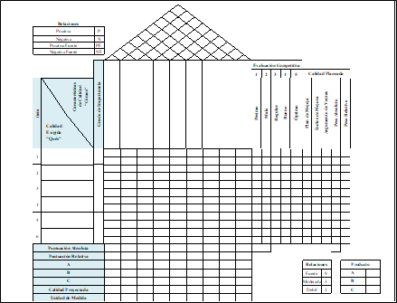 House of Quality – (HOQ)
