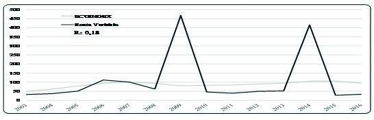 Evolución temporal del ECUINDEX y renta variable