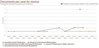 Documento por año y fuente del tema mercadeo educativo  