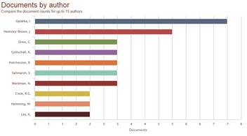 Documentos de mercadeo educativo por autor 
