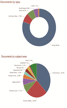 Tipos de documentos y áreas de investigación en mercadeo educativo