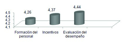 Gestión de los recursos humanos