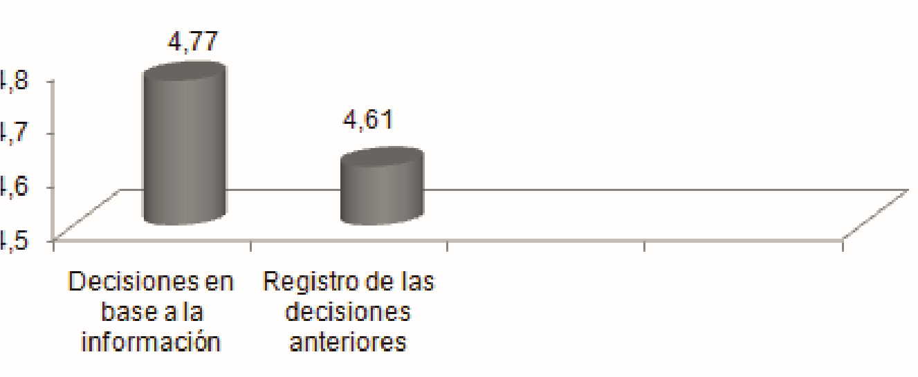 Enfoque basado en hechos