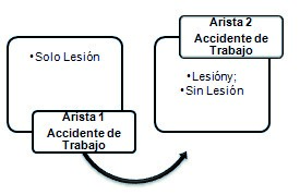 Aristas del término 