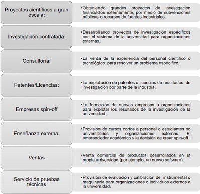 Propuesta de actividades emprendedoras