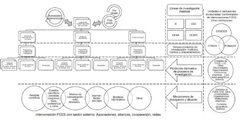 Investigación Facultad de Ciencias Económicas y Sociales