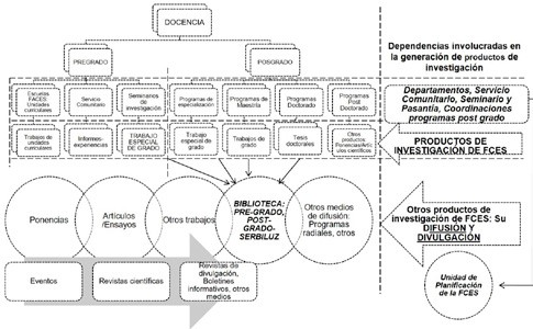 Actividades docentes Facultad de Ciencias Económicas y Sociales 