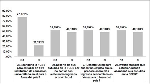 Factores Socioeconómicos