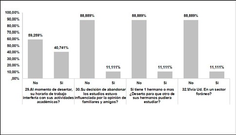 Factores Socioeconómicos