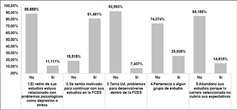 Factores personales, individuales o psicológicos  