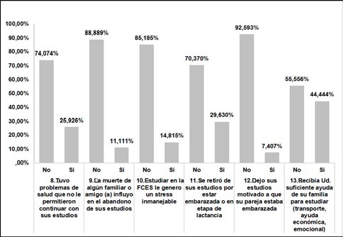 Factores personales o individuales y psicológicos