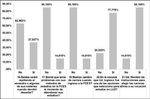  Factores Académicos