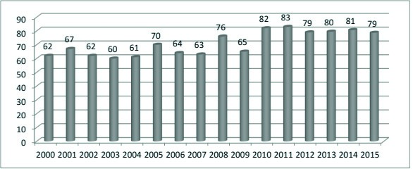  &Iacute;ndice de Desempe&ntilde;o Fiscal de Cartagena .
