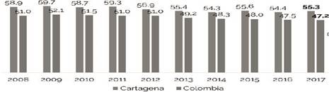 Informalidad del empleo