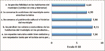 Razón del turismo es sostenible en Usiacurí – Perspectiva de los turistas