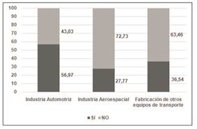 Empleados dedicados a ejecutar acciones de protecci&oacute;n del medio ambiente o de los recursos naturales (%)